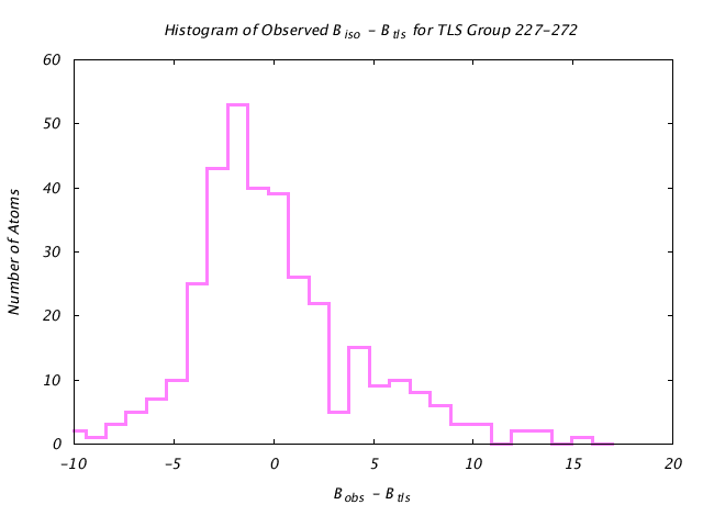 1KP8_CHAINE_TLSE227_272_BoBc