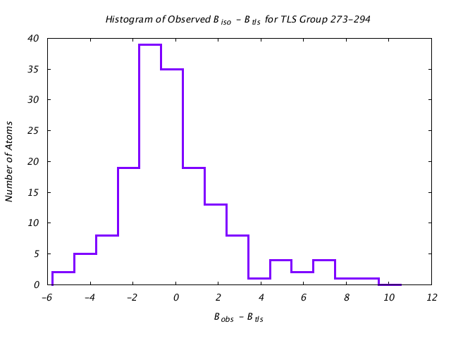 1KP8_CHAINE_TLSE273_294_BoBc