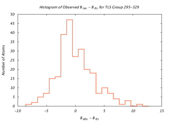 1KP8_CHAINE_TLSE295_329_BoBc