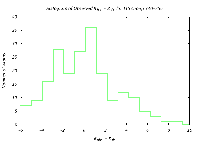 1KP8_CHAINE_TLSE330_356_BoBc