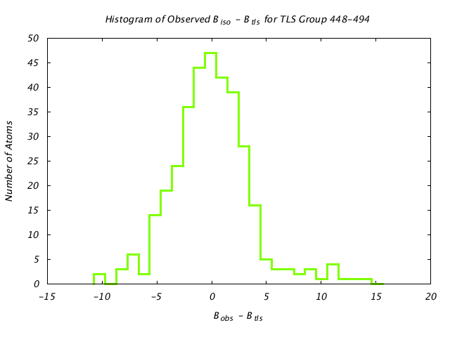 1KP8_CHAINE_TLSE448_494_BoBc