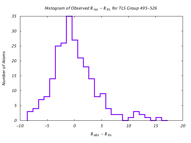 1KP8_CHAINE_TLSE495_526_BoBc