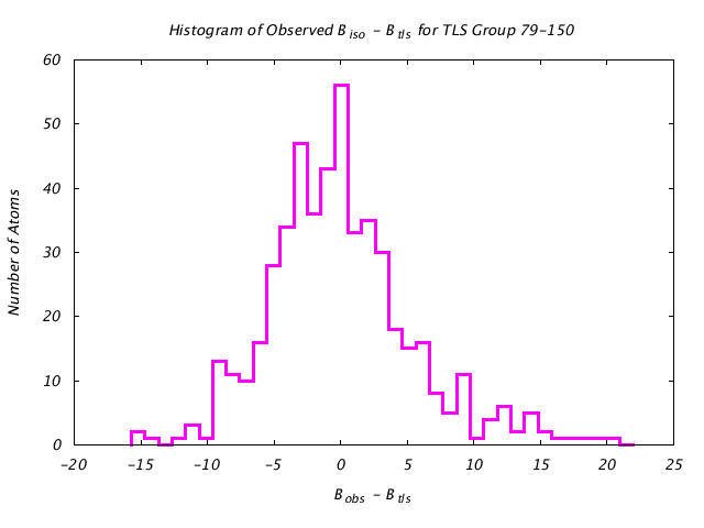 1KP8_CHAINE_TLSE79_150_BoBc