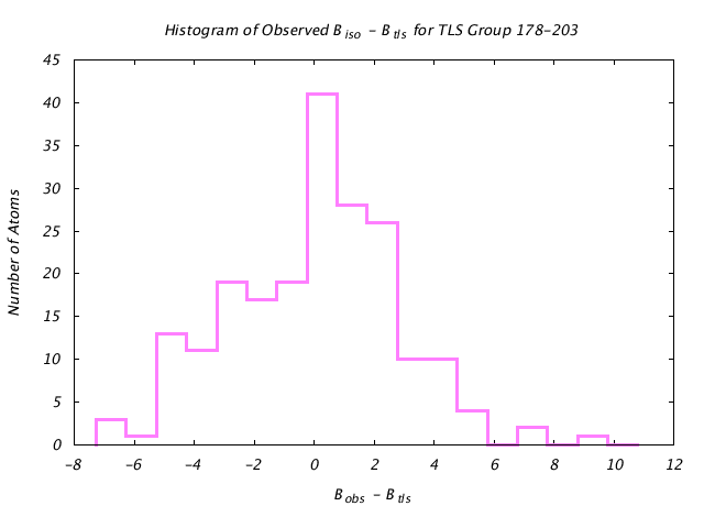 1KP8_CHAINE_TLSE178_203_BoBc