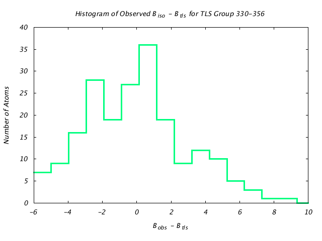 1KP8_CHAINE_TLSE330_356_BoBc