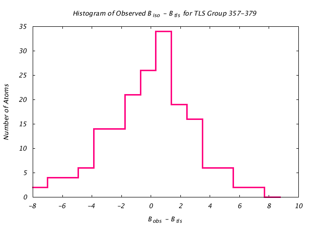 1KP8_CHAINE_TLSE357_379_BoBc