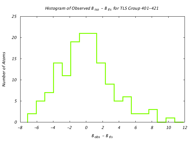 1KP8_CHAINE_TLSE401_421_BoBc