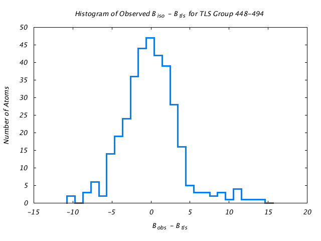 1KP8_CHAINE_TLSE448_494_BoBc