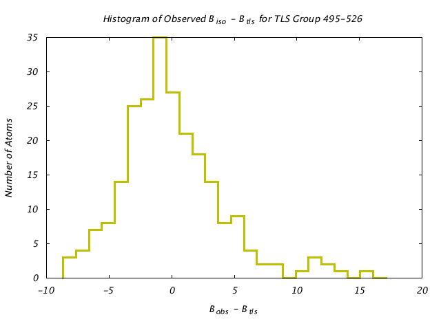 1KP8_CHAINE_TLSE495_526_BoBc