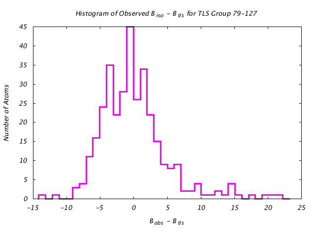 1KP8_CHAINE_TLSE79_127_BoBc