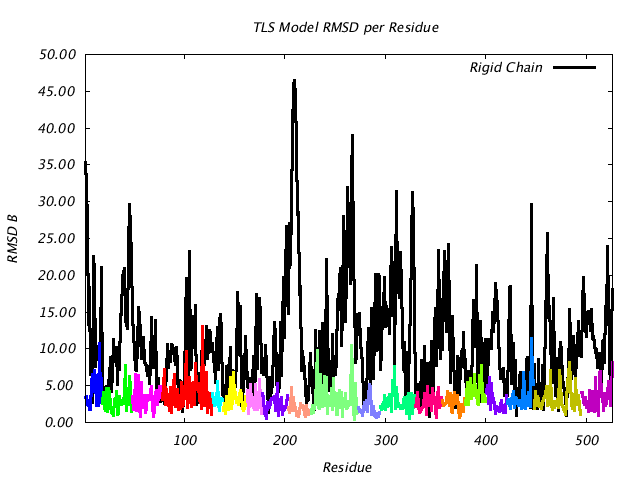 1KP8_CHAINE_NTLS19_RMSD