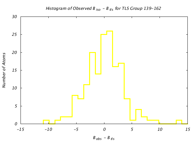 1KP8_CHAINE_TLSE139_162_BoBc