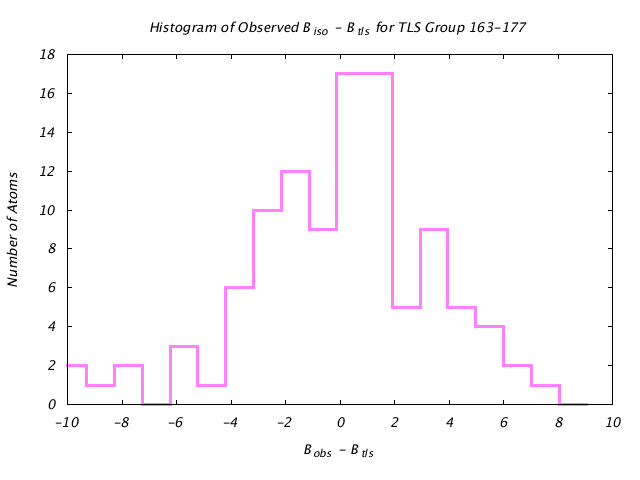 1KP8_CHAINE_TLSE163_177_BoBc