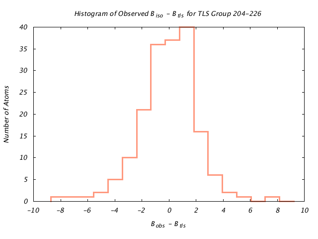 1KP8_CHAINE_TLSE204_226_BoBc