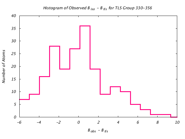 1KP8_CHAINE_TLSE330_356_BoBc