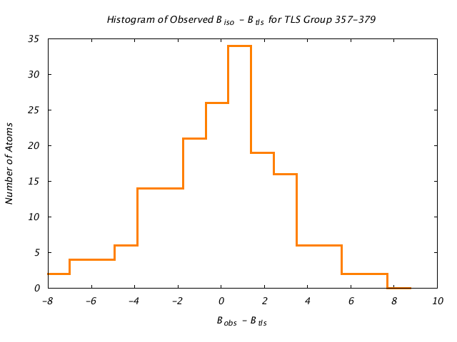 1KP8_CHAINE_TLSE357_379_BoBc