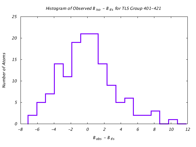 1KP8_CHAINE_TLSE401_421_BoBc