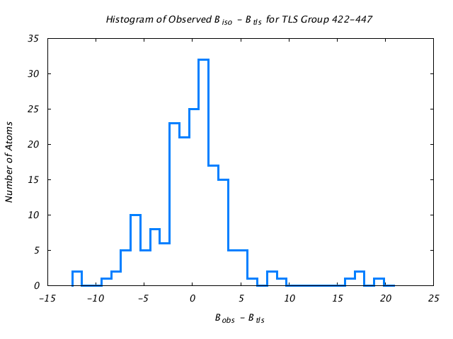 1KP8_CHAINE_TLSE422_447_BoBc