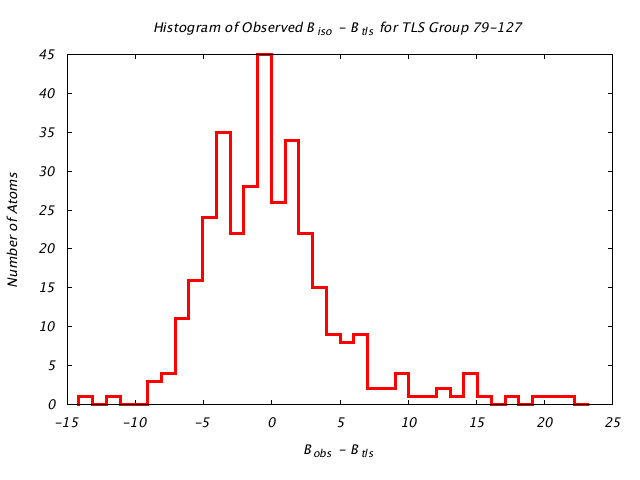 1KP8_CHAINE_TLSE79_127_BoBc