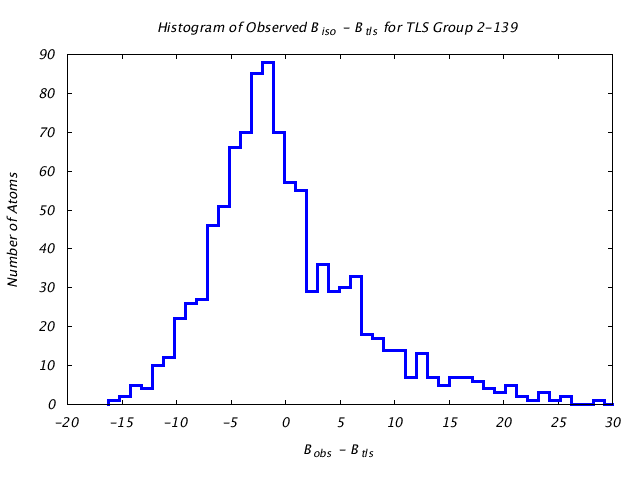 1KP8_CHAINE_TLSE2_139_BoBc