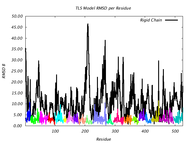 1KP8_CHAINE_NTLS20_RMSD