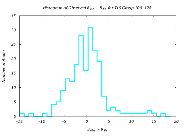 1KP8_CHAINE_TLSE100_128_BoBc