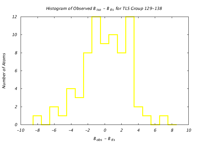 1KP8_CHAINE_TLSE129_138_BoBc