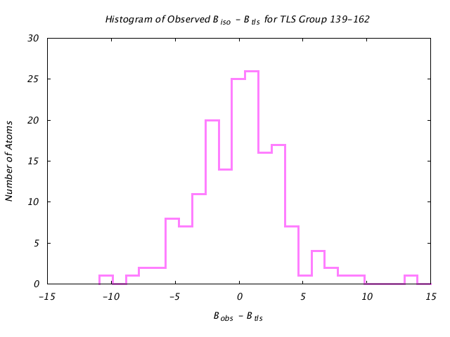 1KP8_CHAINE_TLSE139_162_BoBc