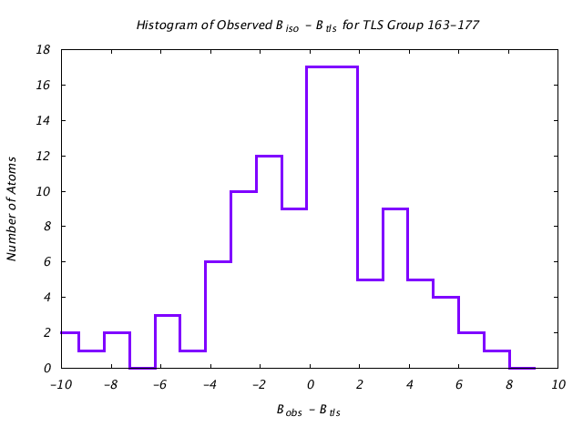 1KP8_CHAINE_TLSE163_177_BoBc