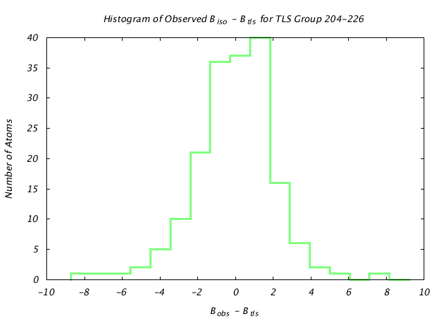 1KP8_CHAINE_TLSE204_226_BoBc