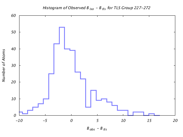 1KP8_CHAINE_TLSE227_272_BoBc