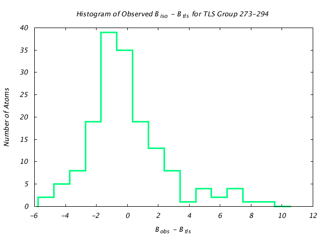 1KP8_CHAINE_TLSE273_294_BoBc