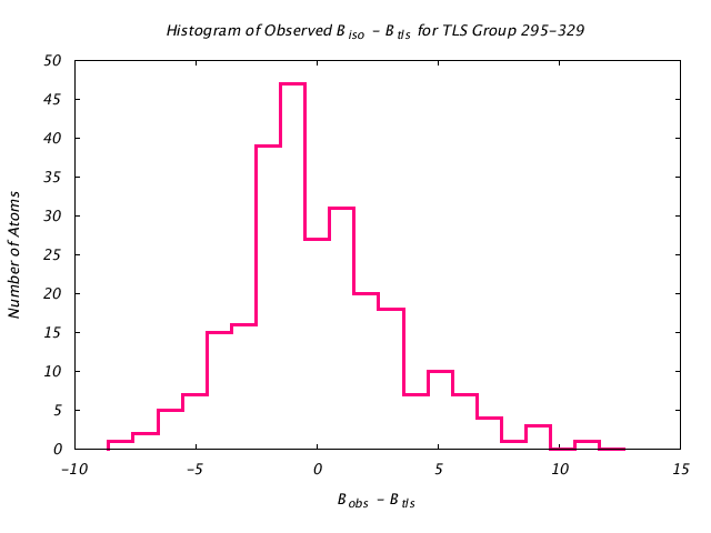 1KP8_CHAINE_TLSE295_329_BoBc