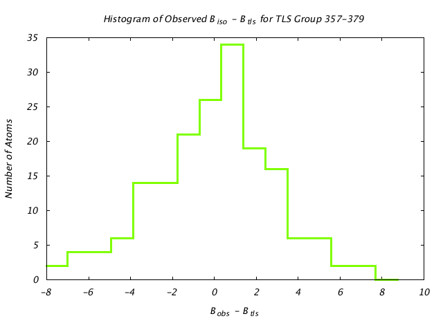 1KP8_CHAINE_TLSE357_379_BoBc