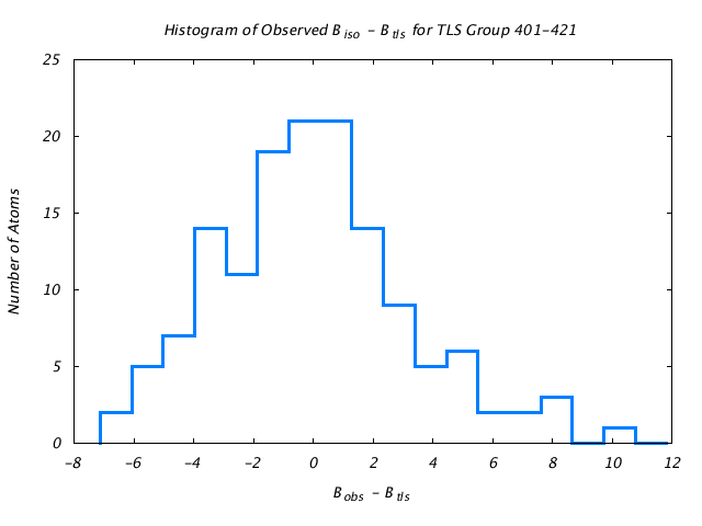 1KP8_CHAINE_TLSE401_421_BoBc