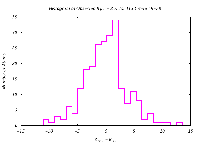 1KP8_CHAINE_TLSE49_78_BoBc