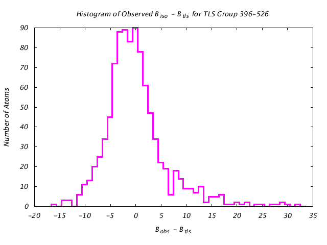 1KP8_CHAINE_TLSE396_526_BoBc