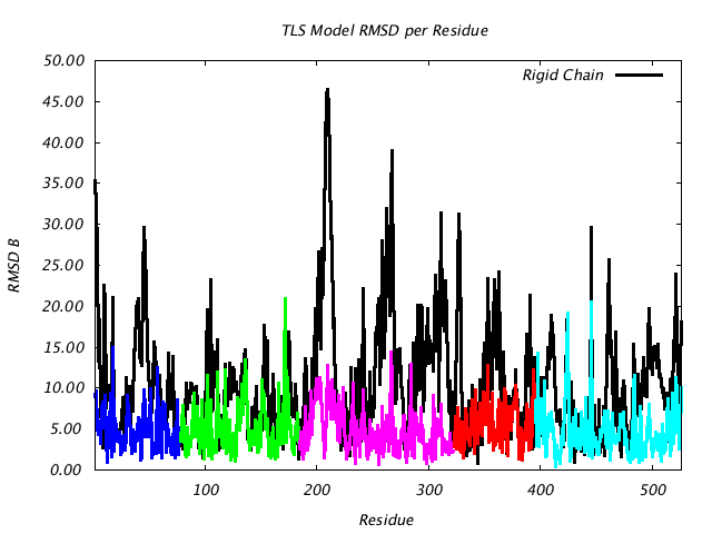 1KP8_CHAINE_NTLS5_RMSD