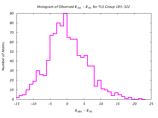 1KP8_CHAINE_TLSE185_322_BoBc