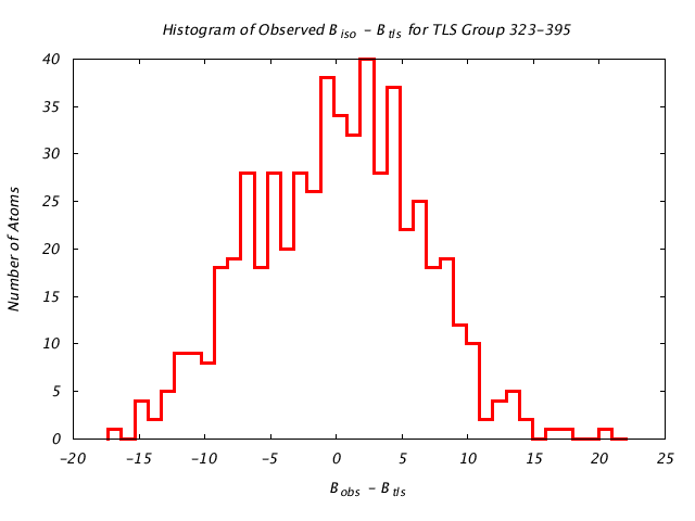 1KP8_CHAINE_TLSE323_395_BoBc