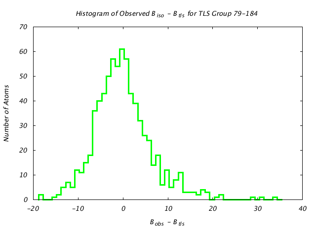 1KP8_CHAINE_TLSE79_184_BoBc