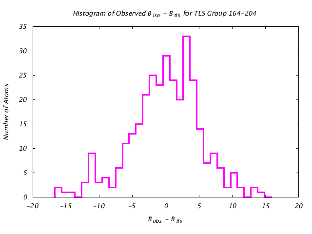 1KP8_CHAINE_TLSE164_204_BoBc