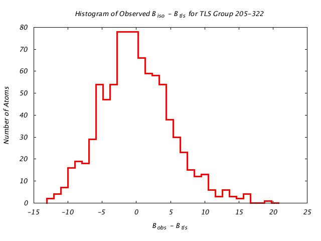 1KP8_CHAINE_TLSE205_322_BoBc