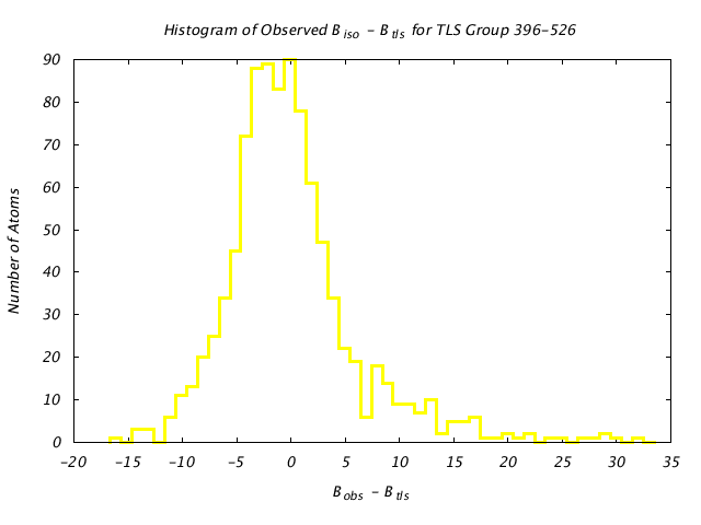 1KP8_CHAINE_TLSE396_526_BoBc