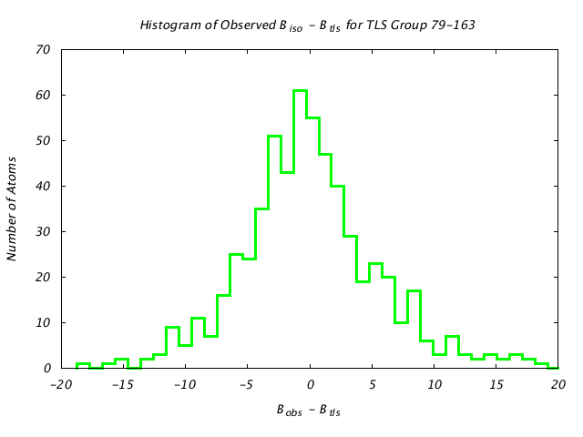 1KP8_CHAINE_TLSE79_163_BoBc