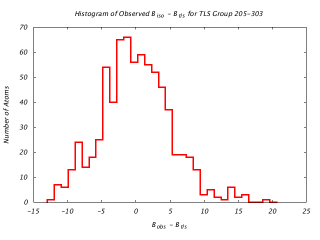 1KP8_CHAINE_TLSE205_303_BoBc