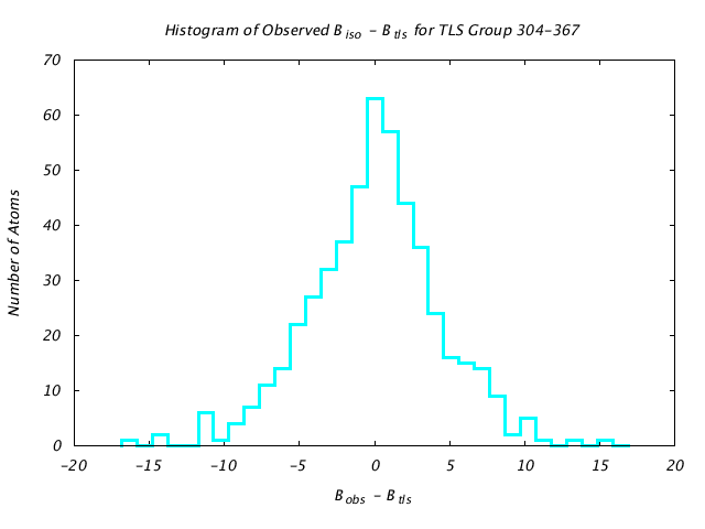 1KP8_CHAINE_TLSE304_367_BoBc