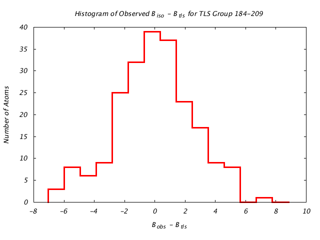 1KP8_CHAINE_TLSE184_209_BoBc