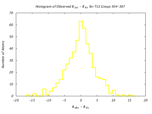 1KP8_CHAINE_TLSE304_367_BoBc