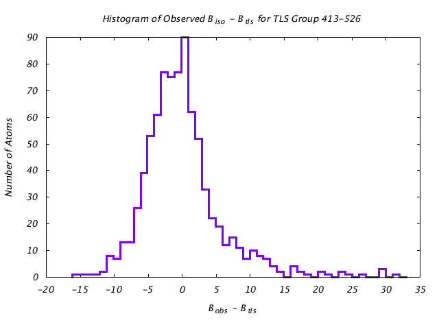 1KP8_CHAINE_TLSE413_526_BoBc